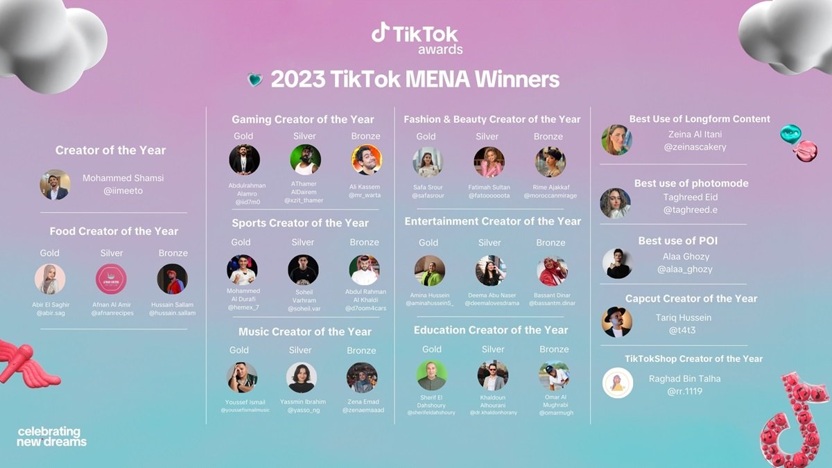TikTok Creator Awards honors the Best in Creativity