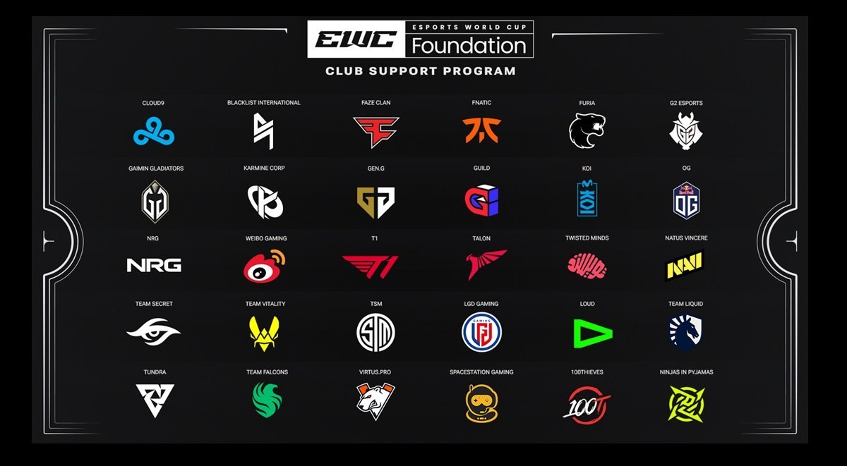 30 top esports clubs join Esports World Cup Foundation