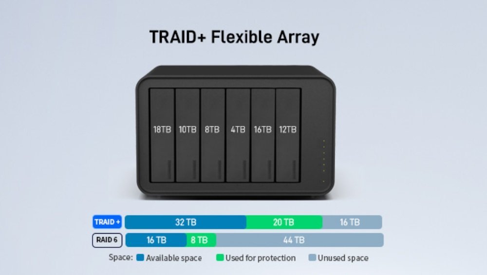 TerraMaster unveils TRAID+ for enhanced data protection