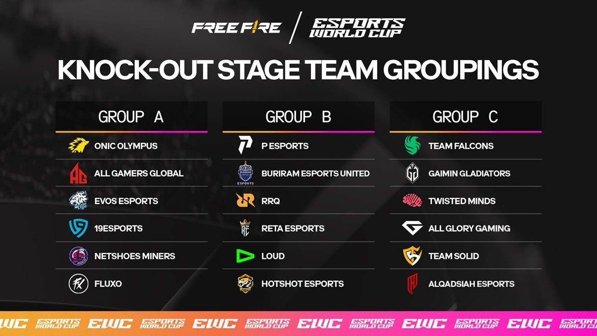 18 teams ready for a showdown at Esports World Cup: Free Fire this week