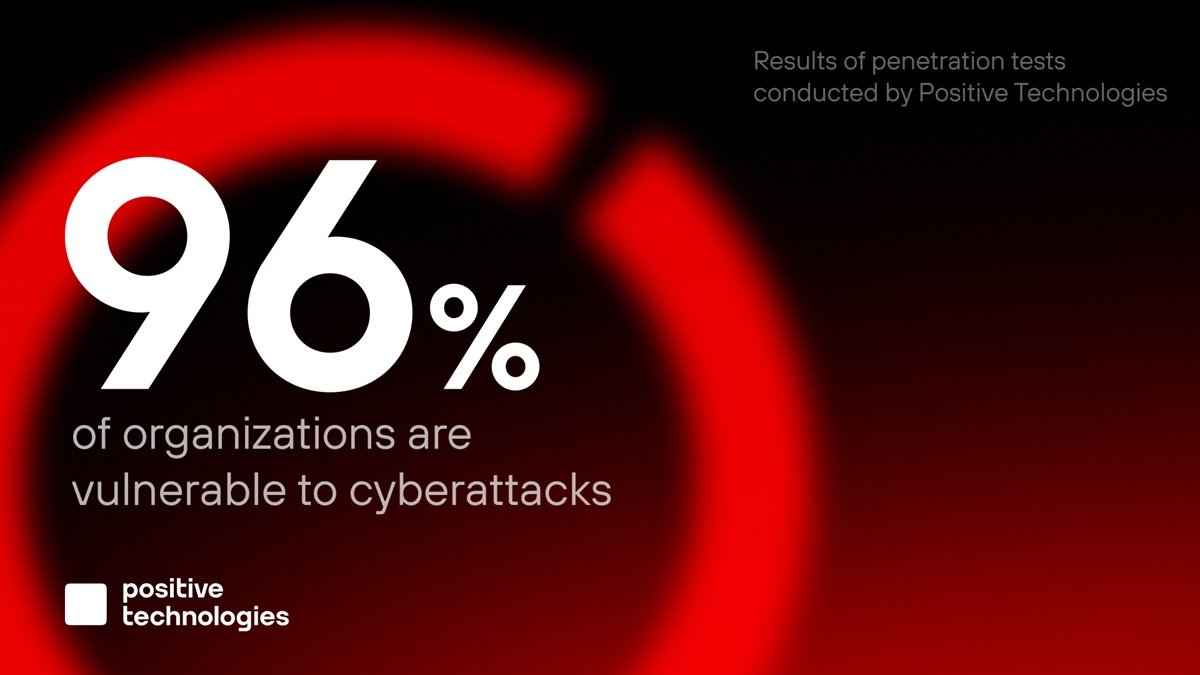 96% of Organizations Are Vulnerable to Cyberattacks