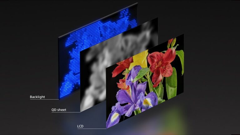 Sony develops next-generation display system - Saudi Tech Post