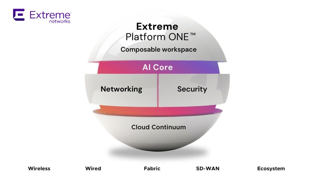 Extreme Platform ONE boosts team productivity and performance