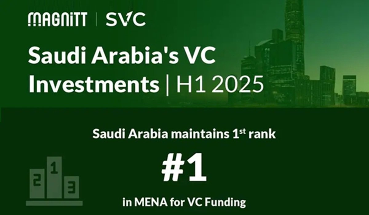 Saudi Arabia leads the VC investment