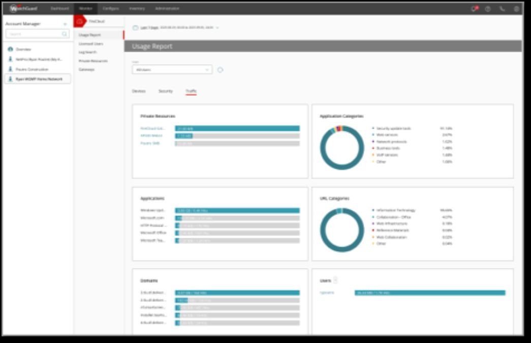 WatchGuard Unveils Hybrid SASE FireCloud Total Access