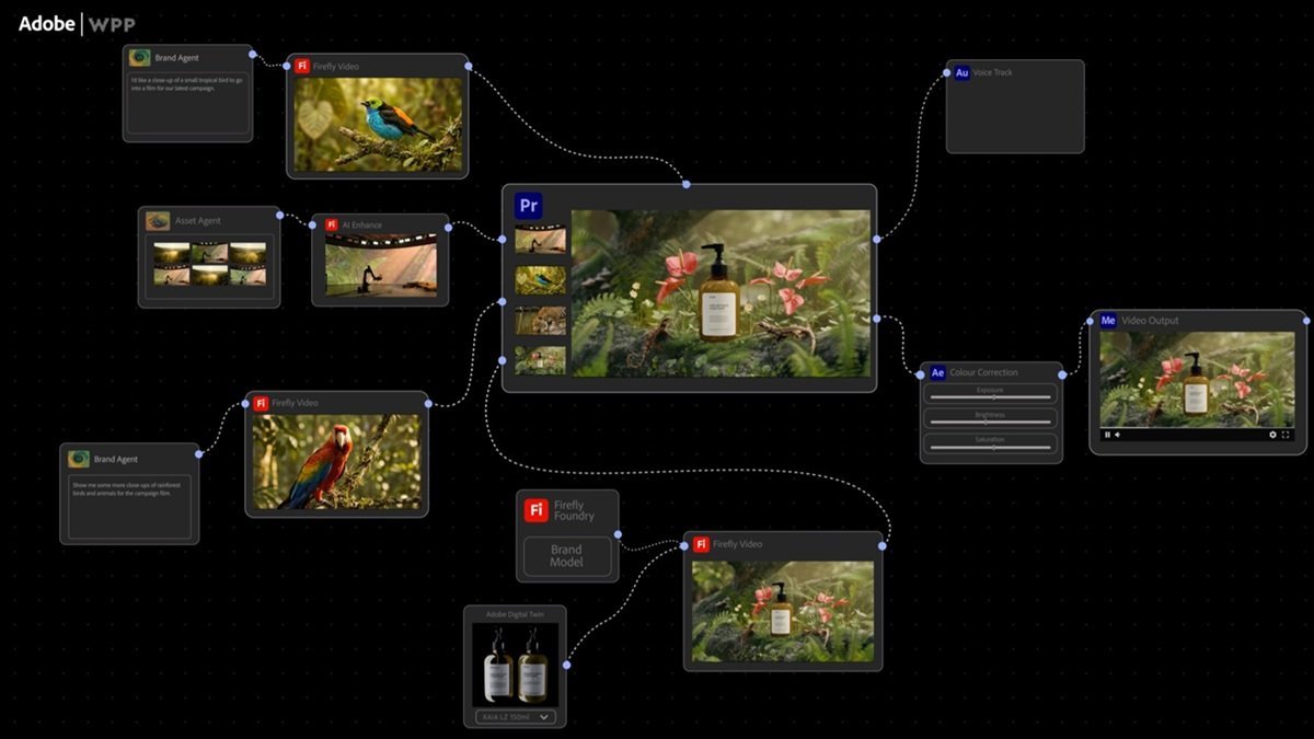 NVIDIA pushes Agentic AI to the core of marketing