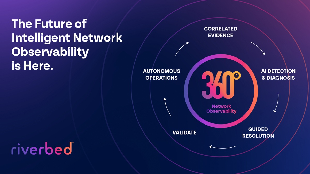 Riverbed Brings Agentic AI and 360-Degree Visibility to NetworkOps